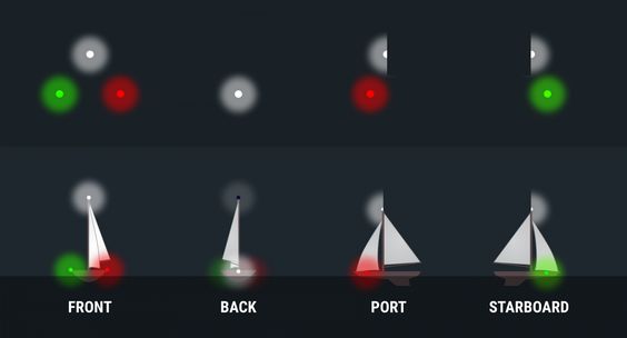 Navigating Safely with Boat Navigation Lights - karibouusa.com
